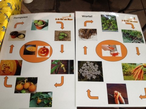 Week van de Smaak 2012 - Smaaklessen