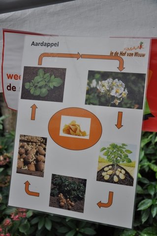 Week van de Smaak 2014